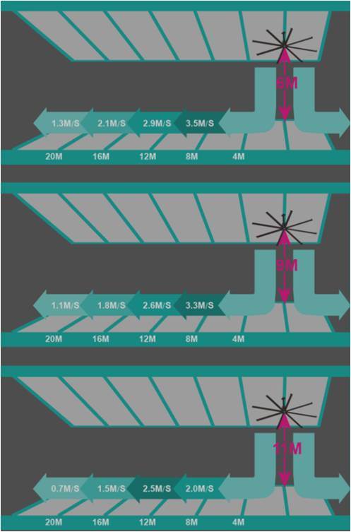 24FT Large Blade Gearbox Ceiling Fan 9