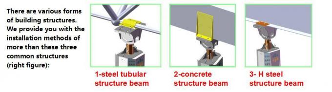 Industri Komersial 5 Blade Electric PMSM Motor 3