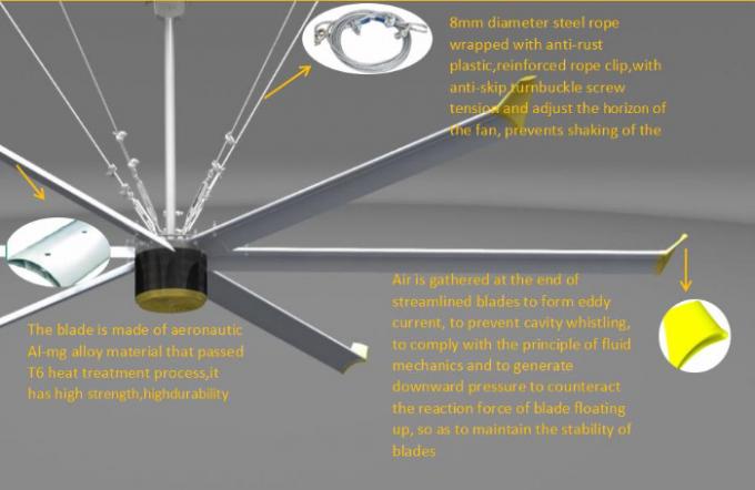 Lokakarya pendingin udara pabrik raksasa kipas langit-langit / kipas industri 1