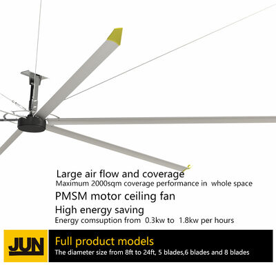 Harga yang bagus DC Industrial PMSM Fan Motor Menawarkan IP45 Atau Kelas Perlindungan Lebih Tinggi Dirancang untuk Tugas Berat dan Kinerja Pendingin on line